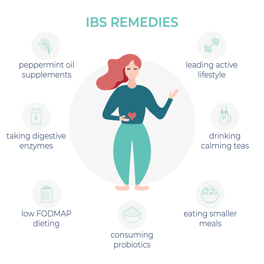 IBS Remedies